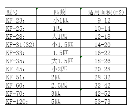 江永空调维修